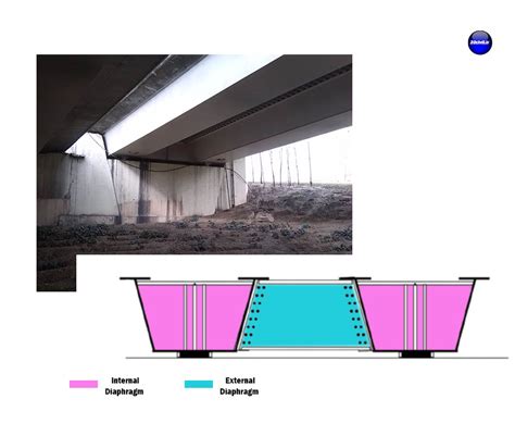 steel box girder diaphragm|box girder design guideline.